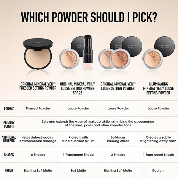 bareMinerals Original Mineral Veil Illuminating Loose Setting Powder - Illuminating#Shade_Translucent ::::::