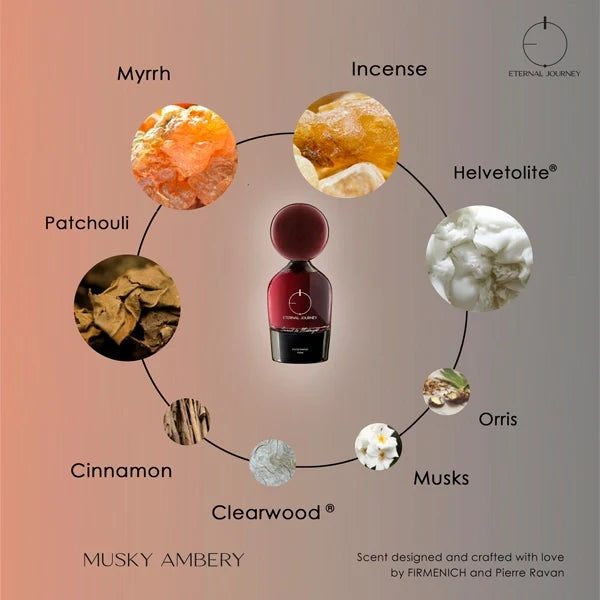 Eternal Journey Sunset To Midnight Eau de Parfum
