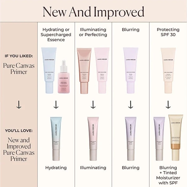 Laura Mercier - New New Pure Canvas Primer Hydrating