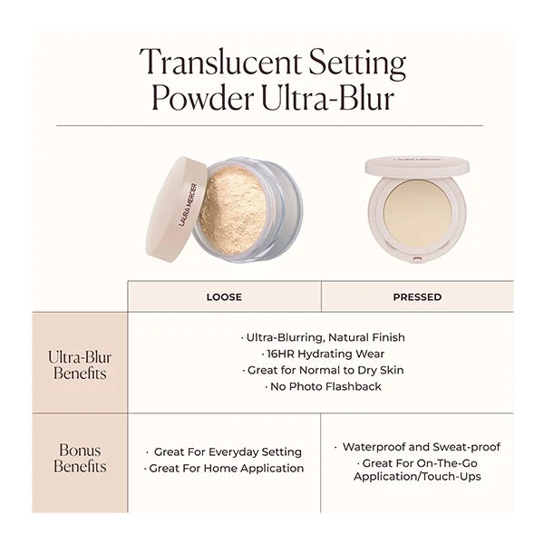Laura Mercier - Translucent Pressed Setting Powder Ultra Blur Honey-Translucent Honey